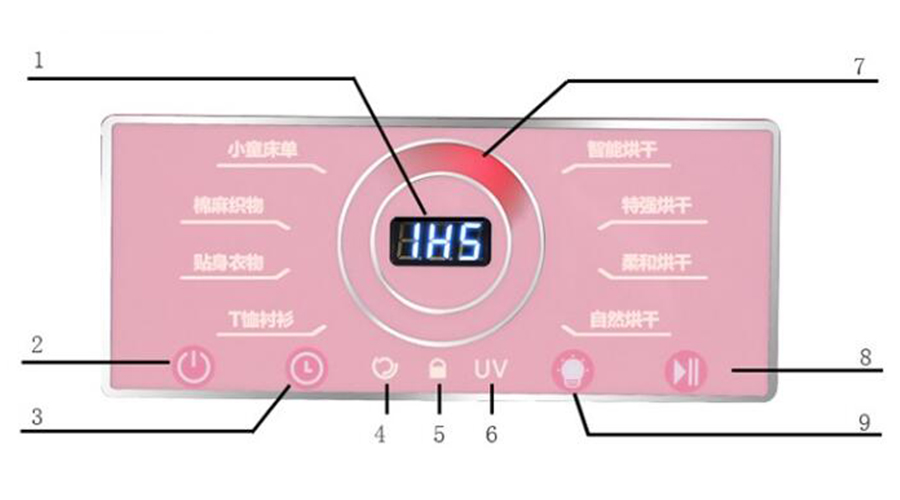 母嬰干衣機(jī)如何烘干寶寶不同類型、材質(zhì)的衣物