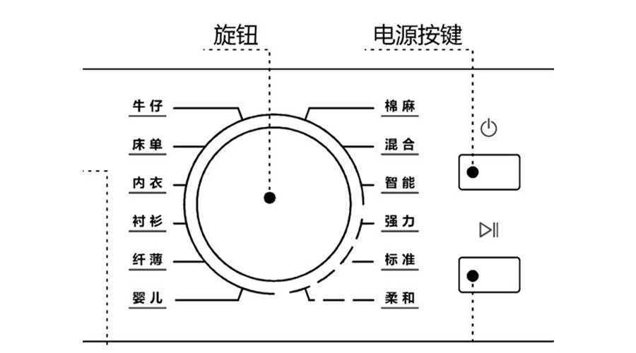 冷凝衣物烘干機(jī)烘衣時間長，干衣效果差的原因及解決方法
